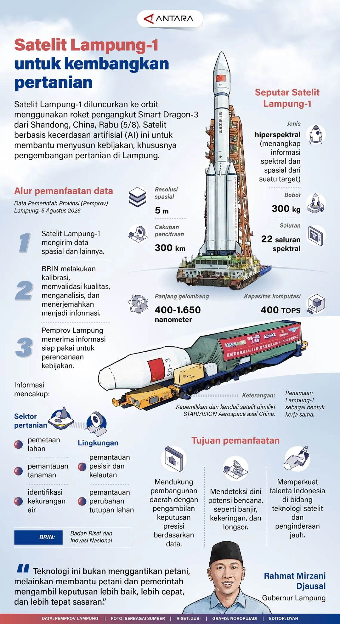 Satelit Lampung-1 Resmi Mengangkasa